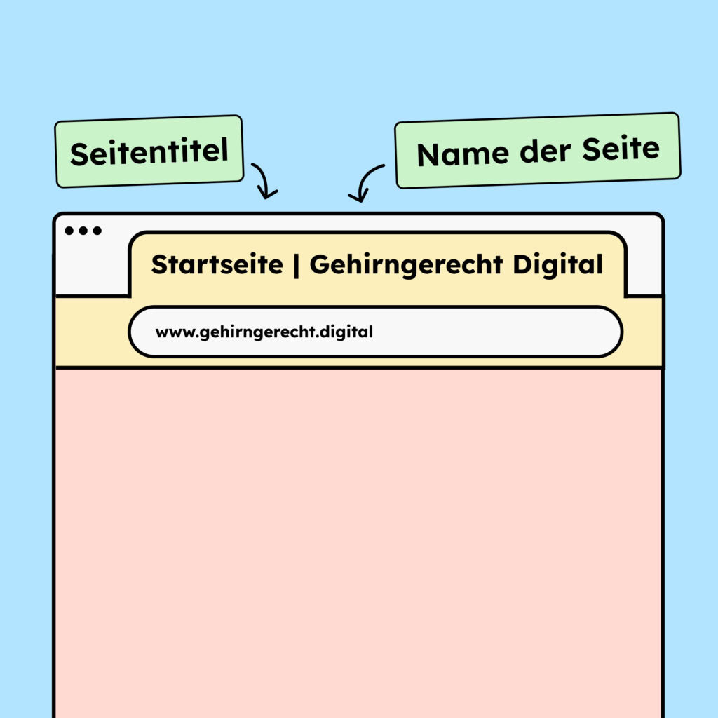 Illustration einer Website mit Titel, bestehend aus dem Namen der Seite, auf der man sich befindet, sowie dem Namen der ganzen Webseite.