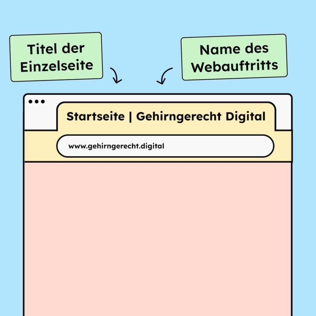 Beispiel eines Dokumenttitels mit Namen der Seite, auf der man sich befindet, plus Namen des ganzen Webauftritts.