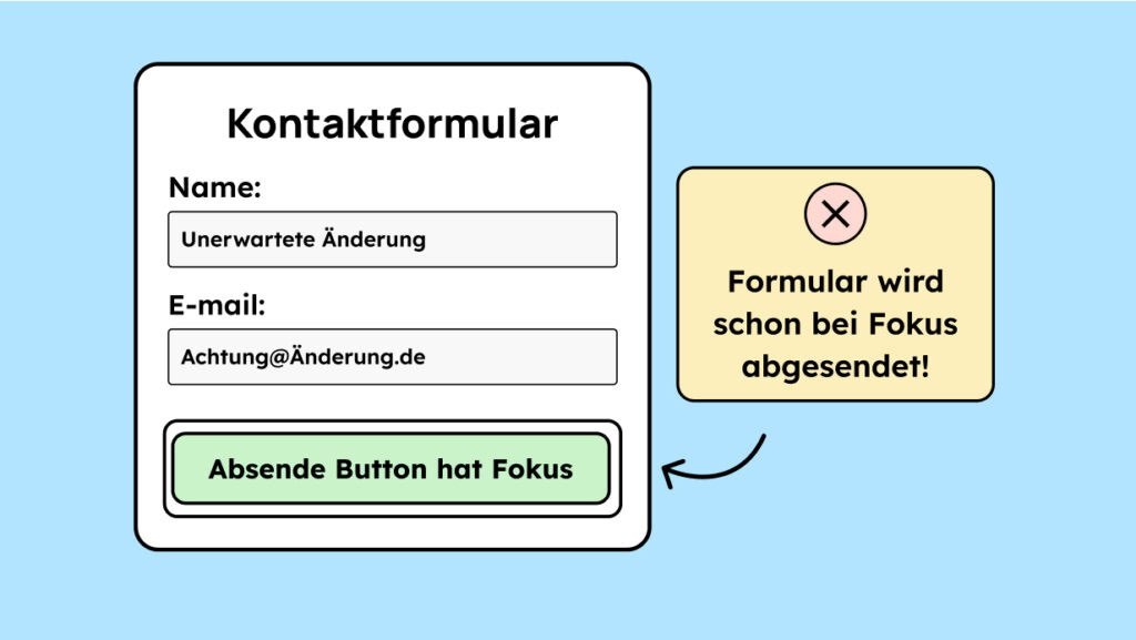 Der Absende-Buttons eines Kontakt-Formulars hat den Fokus. Dadurch darf das Formular noch nicht abgesendet werden.
