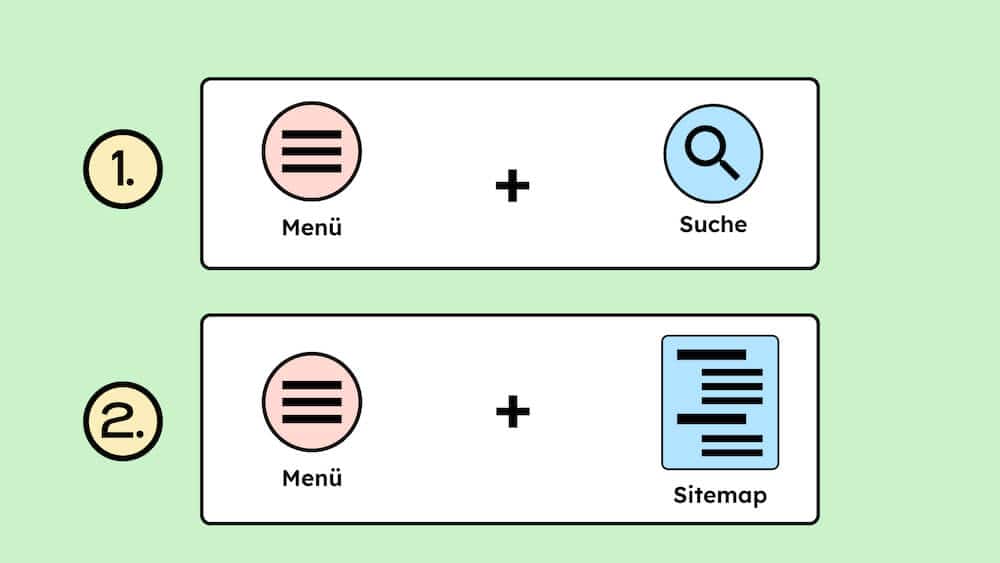 Illustration von einem Menü-Symbol plus einem Lupen-Symbol. Darunter noch mal ein Menü-Symbol plus einem Sitemap-Symbol.
