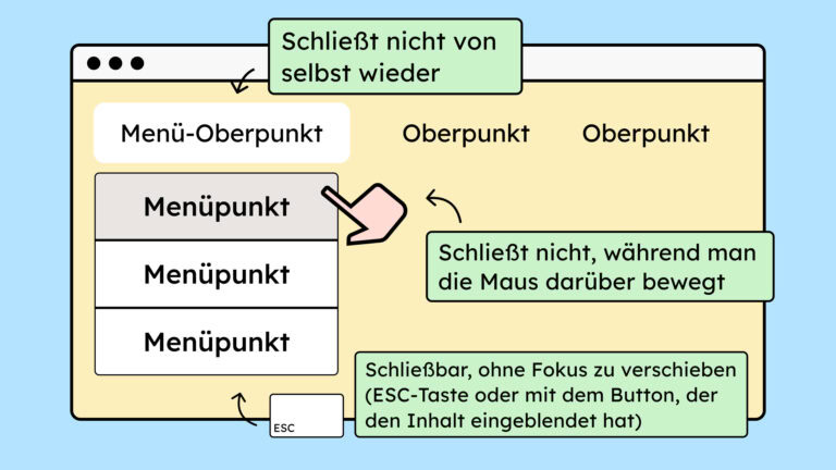 Illustration von einer Website mit Navigation. Ein Menü-Punkt hat ein Untermenü, welches ausgeklappt ist. Ein Mauszeiger hovert über den obersten Menü-Punkt.