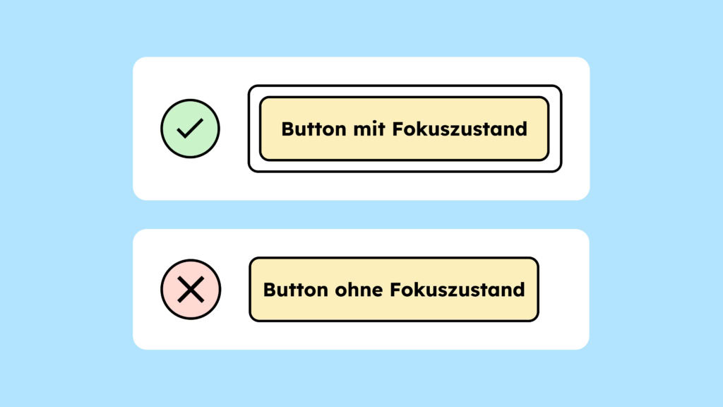 Illustration von zwei Buttons. Der Erste hat einen Fokus-Rahmen, der Zweite nicht. Der Erste ist richtig, der Zweite ist ein Fehler.