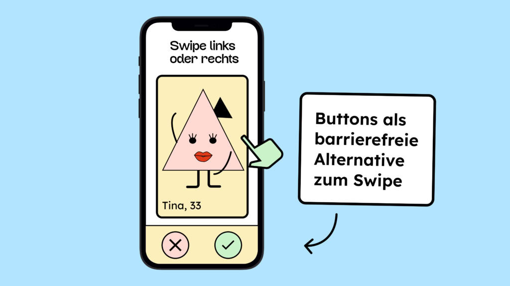 Illustration von einem Handy. Darin ist ein Bild von einem Dreieck, dass sexy sein soll. Darüber steht: Swipe nach links oder rechts. Darunter sind zwei Buttons, die Ja und Nein symbolisieren. Daneben steht, dass eine Wischen-Aktion nur barrierefrei ist, wenn es Buttons als Alternative zum Swipen gibt.
