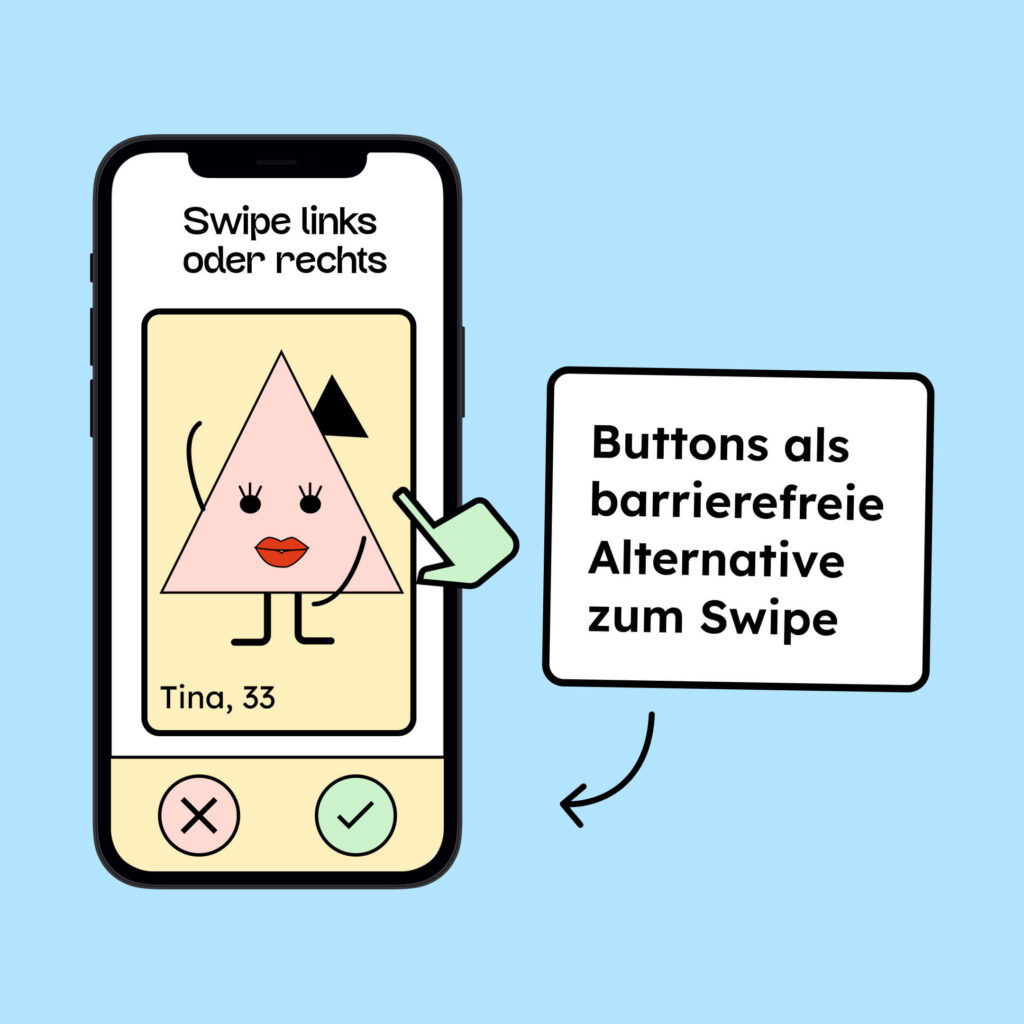 Illustration von einem Handy. Darin ist ein Bild von einem Dreieck, dass sexy sein soll. Darüber steht: Swipe nach links oder rechts. Darunter sind zwei Buttons, die Ja und Nein symbolisieren. Daneben steht, dass eine Wischen-Aktion nur barrierefrei ist, wenn es Buttons als Alternative zum Swipen gibt.