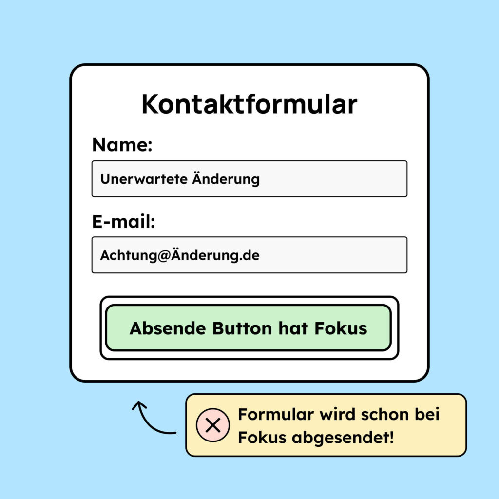 Nach dem WCAG-Kriterium 3.2.1 darf der Absende-Button eines Kontakt-Formulars nicht einfach abgesendet werden, wenn er den Fokus hat.