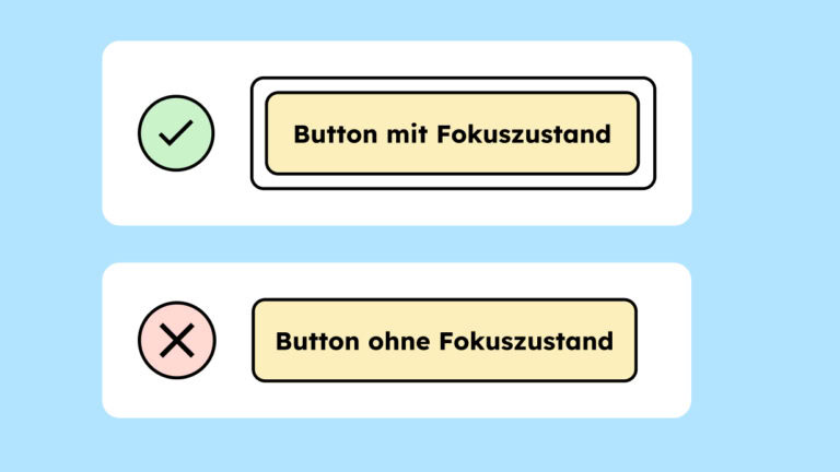 Illustration von zwei Buttons. Der Erste hat einen Fokus-Rahmen, der Zweite nicht. Der Erste ist richtig, der Zweite ist ein Fehler.