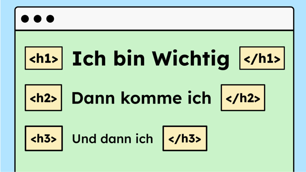 In einem Browserfenster sind drei Überschriften untereinander dargestellt. Die Größte steht oben und ist mit einem Tag als h1 gekennzeichnet. Darunter folgen eine kleinere h2 und eine noch kleinere h3.