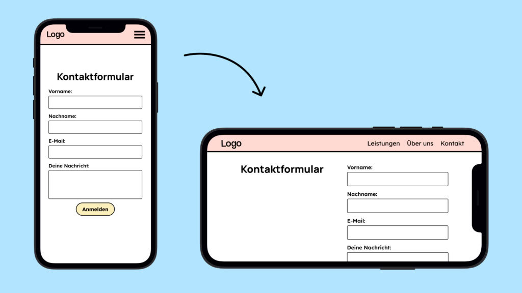 Zwei Illustrationen von einem Handy. Ein mal steht es und ein mal liegt es. Darin ist ein Kontaktformular gezeigt, dass seine Anordnung ändert, wenn das Handy anders gehalten wird.