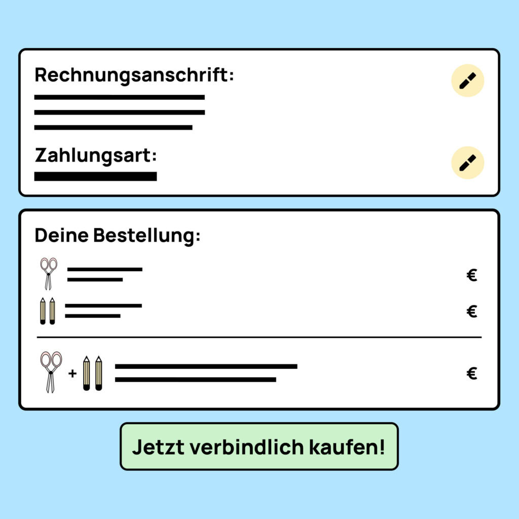 Eine Zusammenfassung eines Bestellprozesses mit Rechnungsanschrift, Zahlungsart sowie eine Übersicht der ausgewählten Artikel. Man hat die Möglichkeit, die Daten zu bearbeiten oder den Kauf über den Button mit der Aufschrift: Jetzt verbindlich kaufen! abzuschließen.