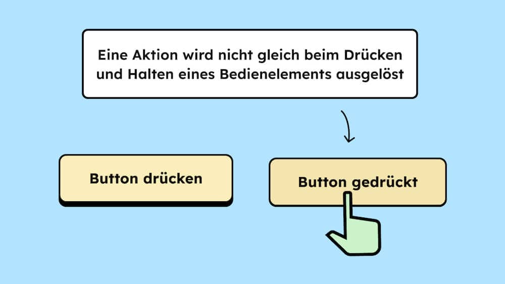 Illustration von zwei Buttons. Ein mal von einem Finger gedrückt und ein mal nicht gedrückt. Darüber steht, dass nicht direkt eine Aktion ausgeführt werden darf, wenn man den Finger auf einem Bedienelement hat.