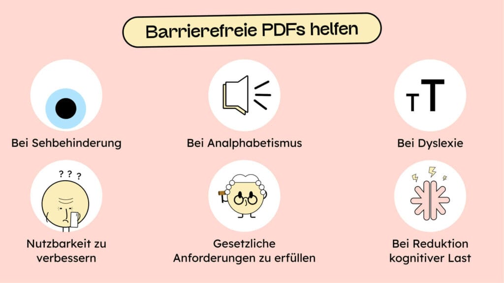 Barrierefreie PDFs helfen bei Sehbehinderungen, Analphabetismus, Dyslexie. Sie helfen Nutzbarkeit zu verbessern, Gesetzliche Anforderungen zu erfüllen und bei der Reduktion kognitiver Last.
