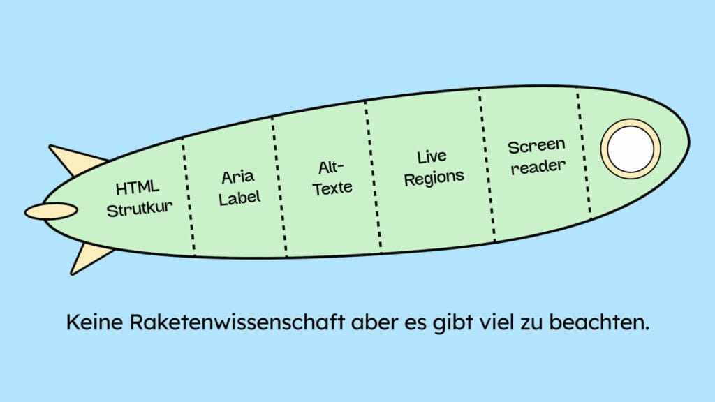 Eine Illustration von einer Rakete. Diese ist in verschiedene 5-Bereiche unterteilt. In den Breichen steht: HTML-Struktur, ARIA-Labels, Alt-Texte, Live Regions und Screenreader. Darunter steht: Keine Raketenwissenschaft, aber es gibt viel zu beachten.