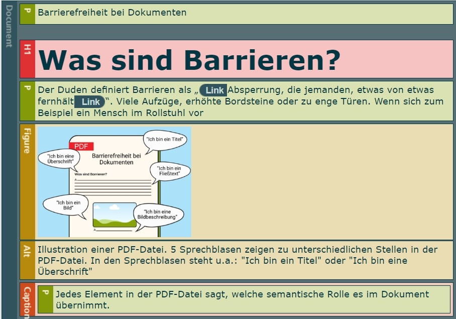 Screenshot einer barrierefreien Struktur in einem Dokument. 
