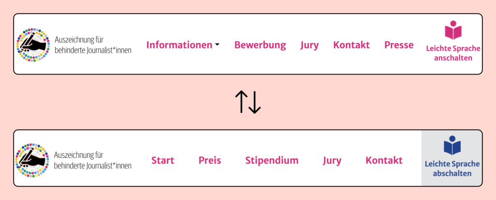 Screenshot der Kopfzeile der Webseite des journalismus-preis.org. Das Menü ändert sich, wenn auf Leichte Sprache umgeschaltet wird.