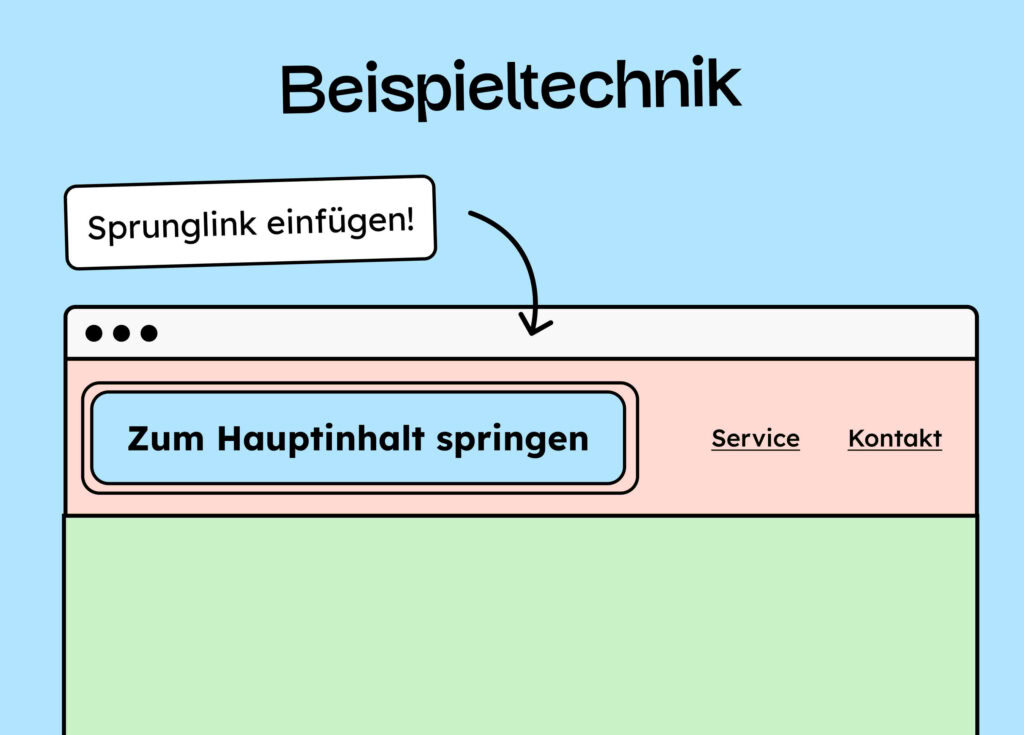 Beispieltechnik: Illustration von einem Sprunglink, der auf einer Webseite als erstes Element eingefügt wurde.
