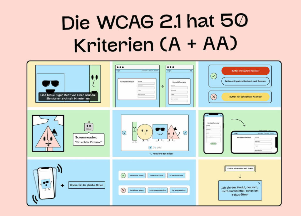 Die WCAG 2.1 hat 50 Kriterien (A plus AA). Man sieht einen Screenshot von 9 Kriterien, die von uns illustriert wurden.