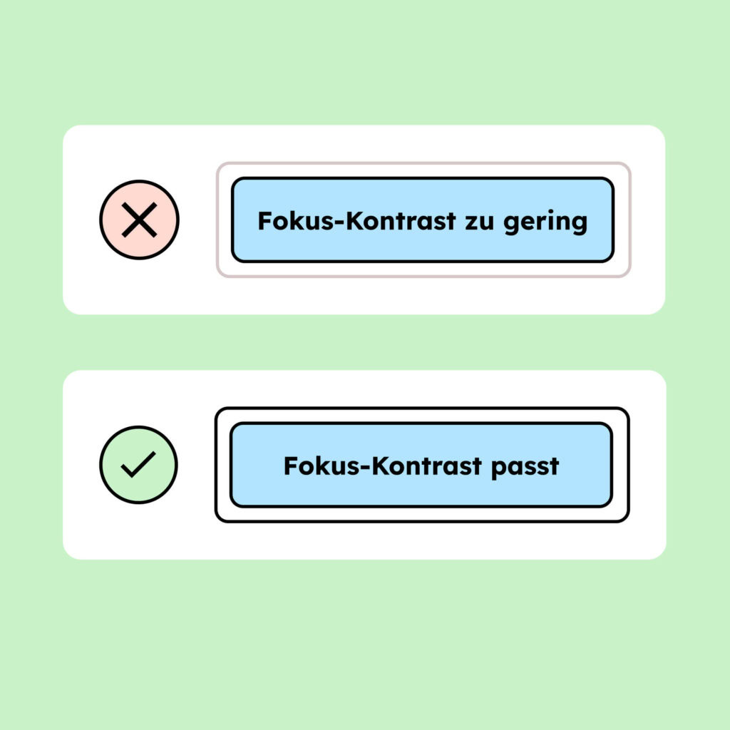 Zwei Buttons. Einer hat einen Fokusrahmen mit Kontrast über 3:1, der andere nicht.