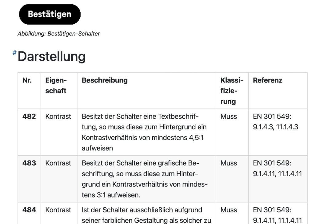 Screenshot der Handreichung des Bundes von der Checkliste für einen Button (Schalter)