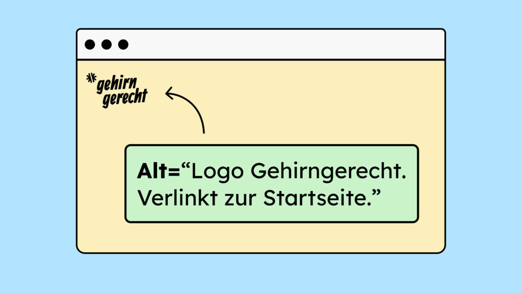 Abgebildet ist eine Website mit dem Gehirngerecht Logo links oben. Eine Textbox mit Pfeil deutet auf dieses Logo. In dem Text steht: Alt="Logo Gehirngerecht. Verlinkt zur Startseite."