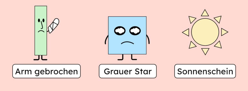 Temporäre und situative Barrieren, die im folgenden Text erklärt werden.