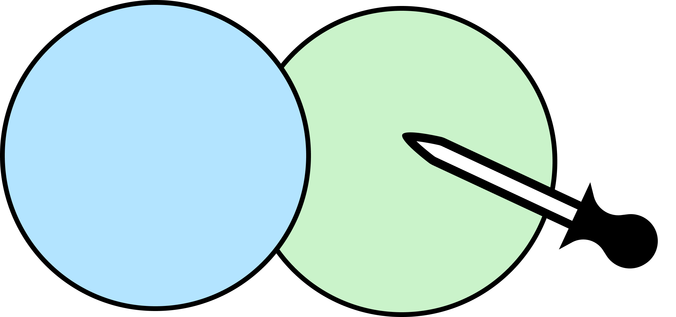 Illustration von 2 Kreisen mit Farben und einer Pipette
