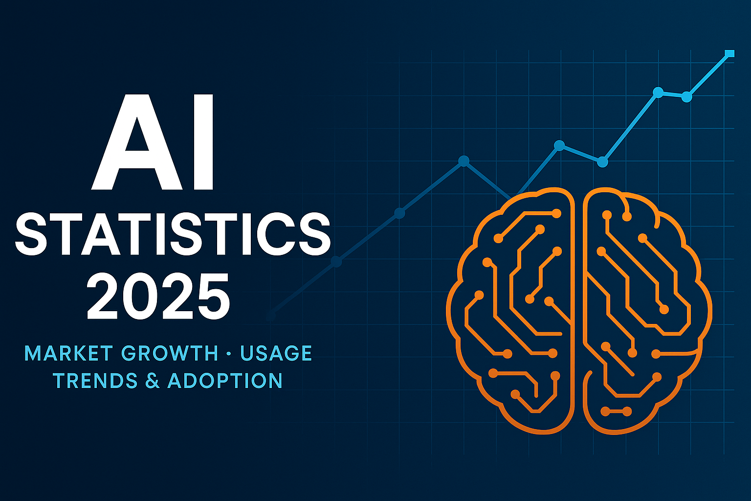 Banner showing AI Statistics 2025 with AI brain and trend line chart
