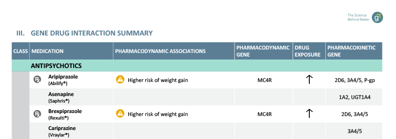 Genomind PGx report antipsychotics