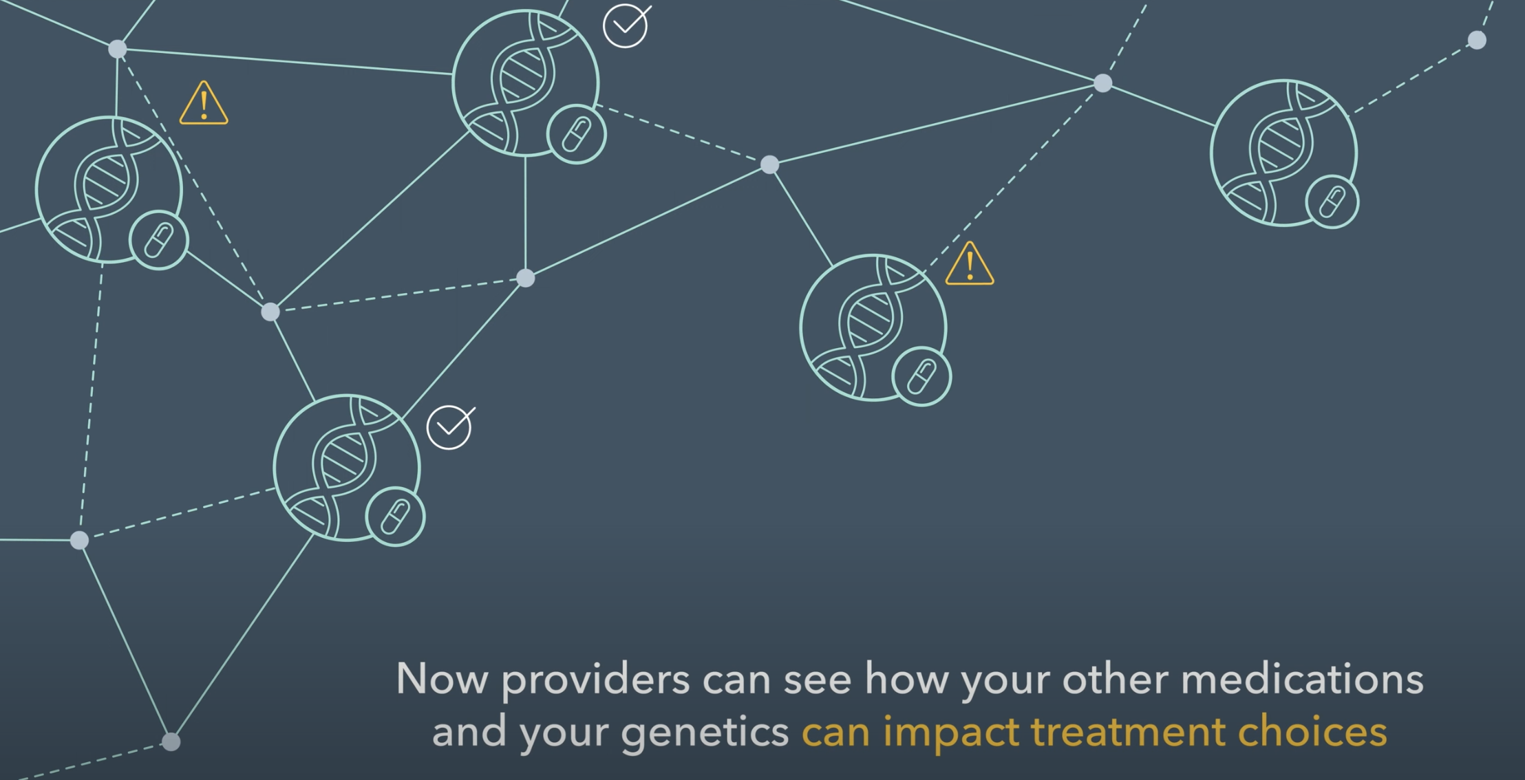thumbnail of flagship Genomind provider story video with dna connectors and text: Now providers can see hour your other medications and your genetics can impact treatment choices