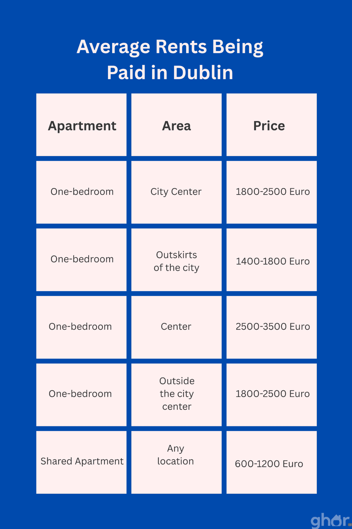 How to Find Cheap Apartments to Rent in Dublin