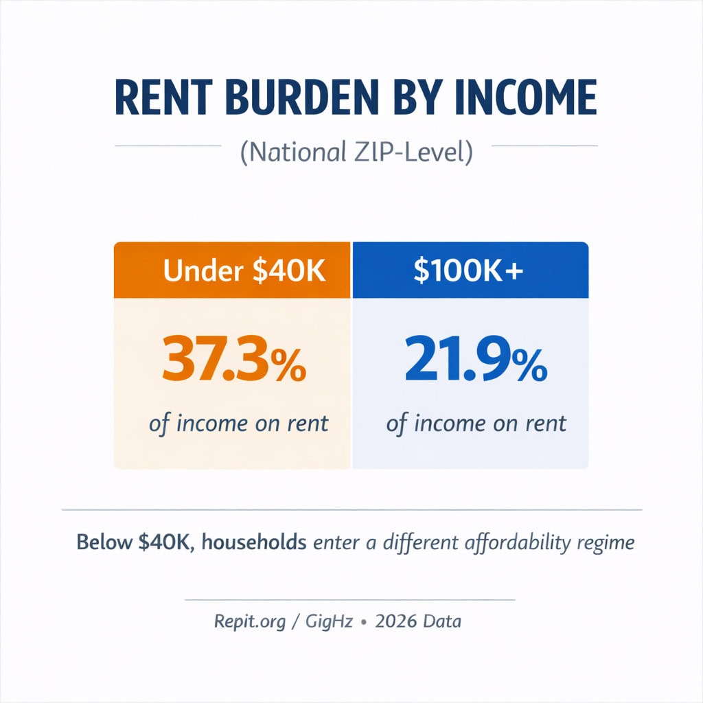 Income Divide