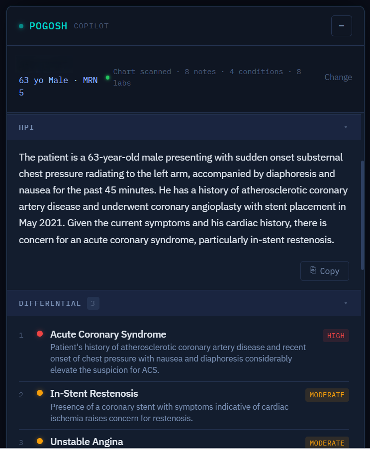 Pogosh CoPilot embedded inside OpenEMR — patient header, chart context auto-scanned across 8 notes / 4 conditions / 8 labs, generated HPI, and differential diagnosis ranked by severity
