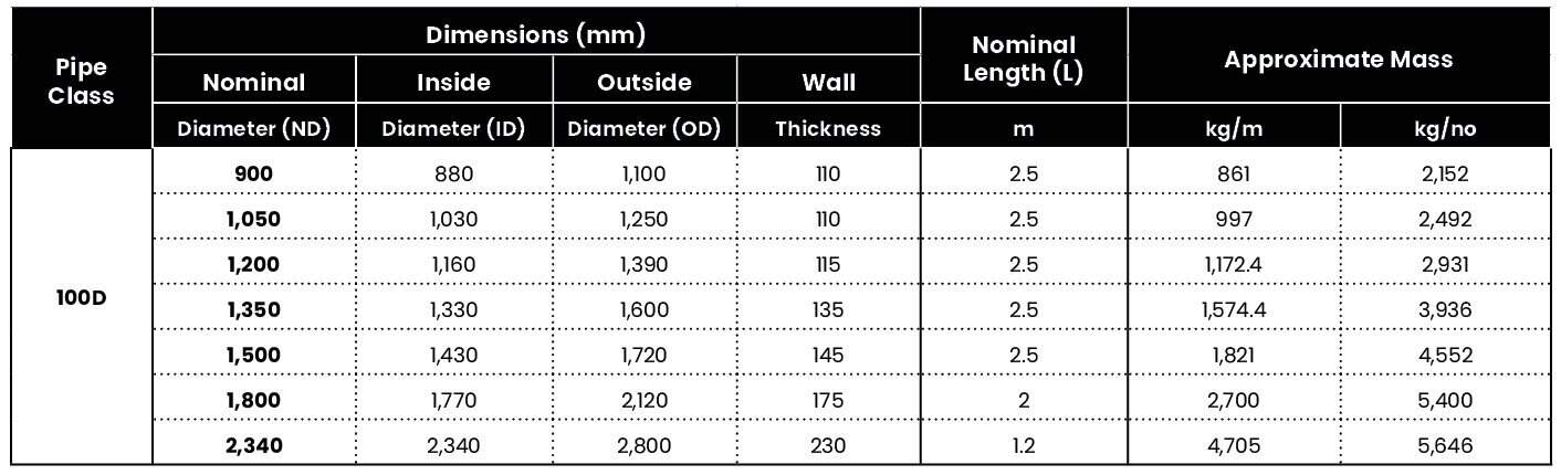 Reinforced concrete precast pipe for infrastructure projects, durable and reliable, in various diameters and lengths for sewerage, drainage, and water supply systems.