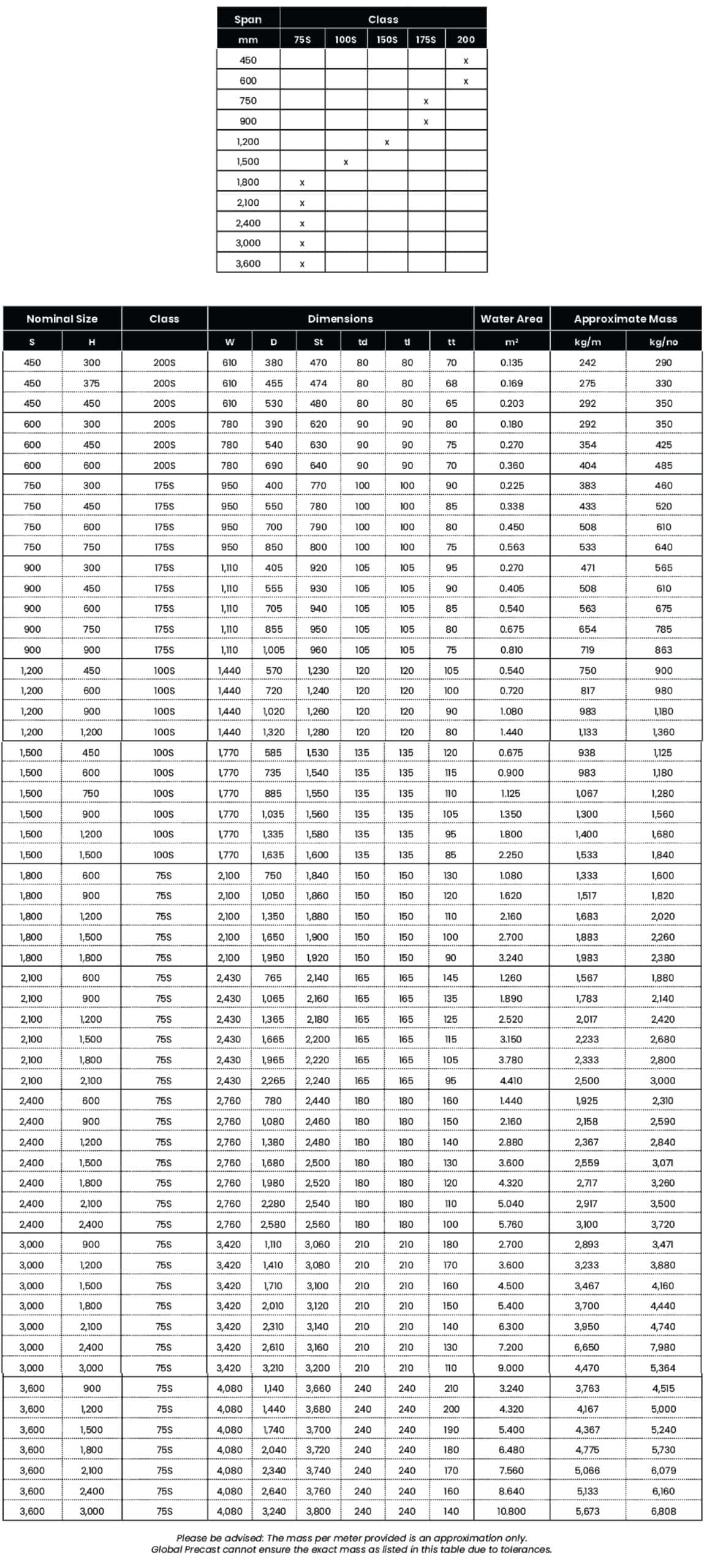 60mm precast concrete slabs for construction projects | Global Precast high-quality concrete products.