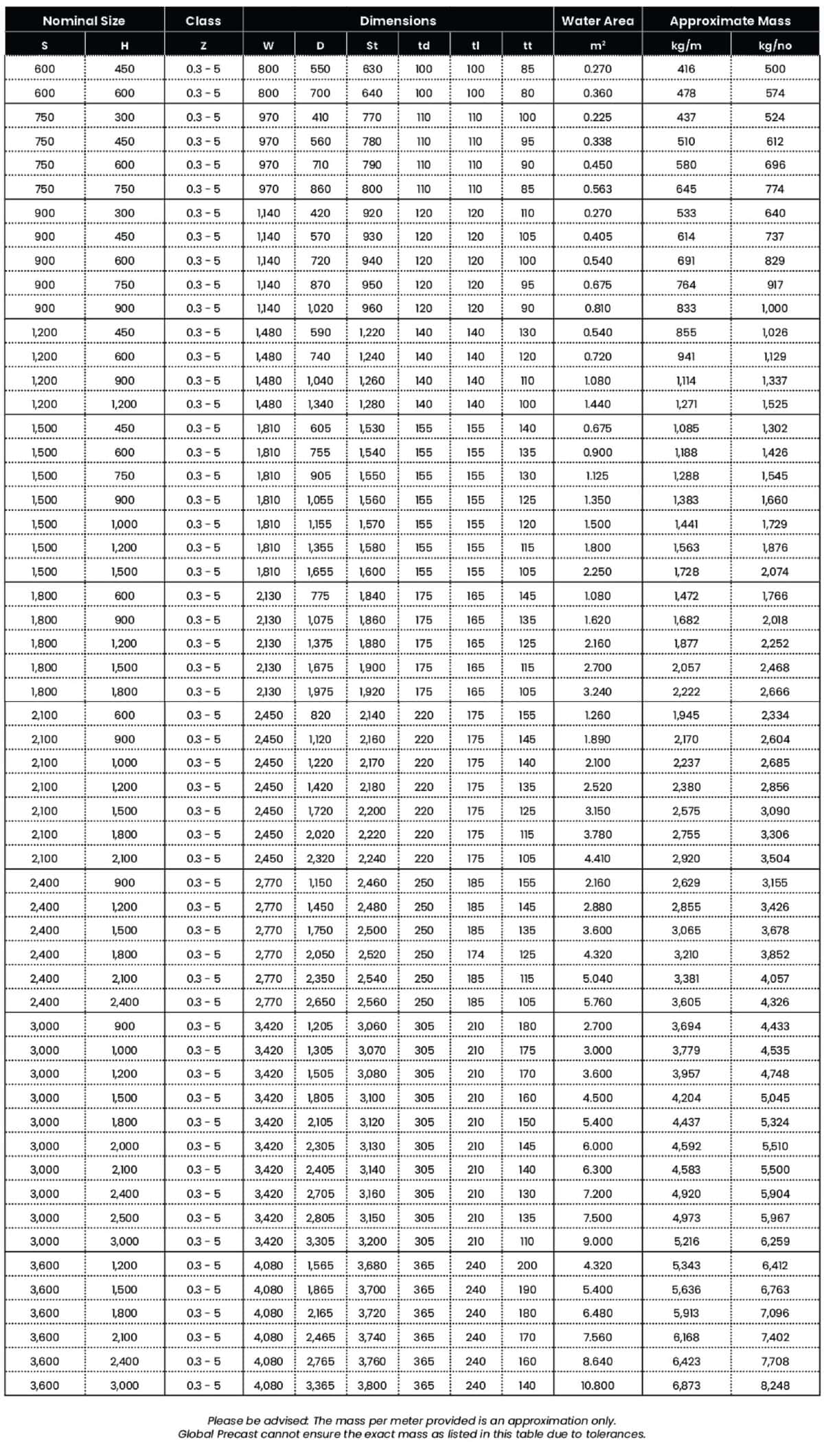 Precast concrete products for construction by Global Precast - durable, high-quality precast panels and blocks for commercial and residential projects.