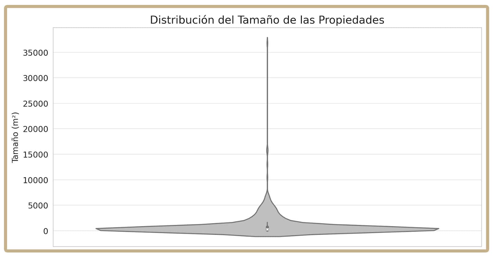 WE INFORME MADRID GSG v3 GRAFICA2