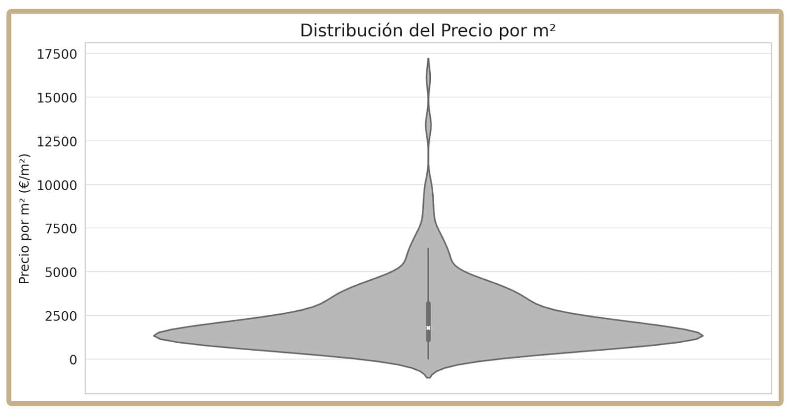 WE INFORME MADRID GSG v3 GRAFICA3