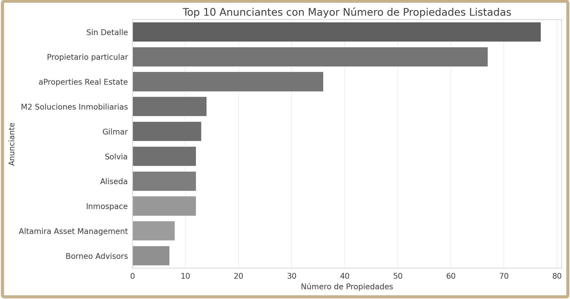 WE INFORME MADRID GSG v3 GRAFICA5