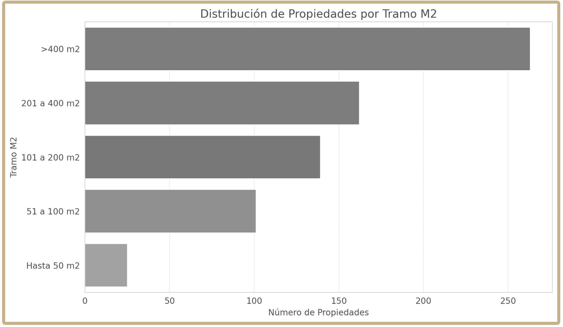WE INFORME MADRID GSG v3 GRAFICA7
