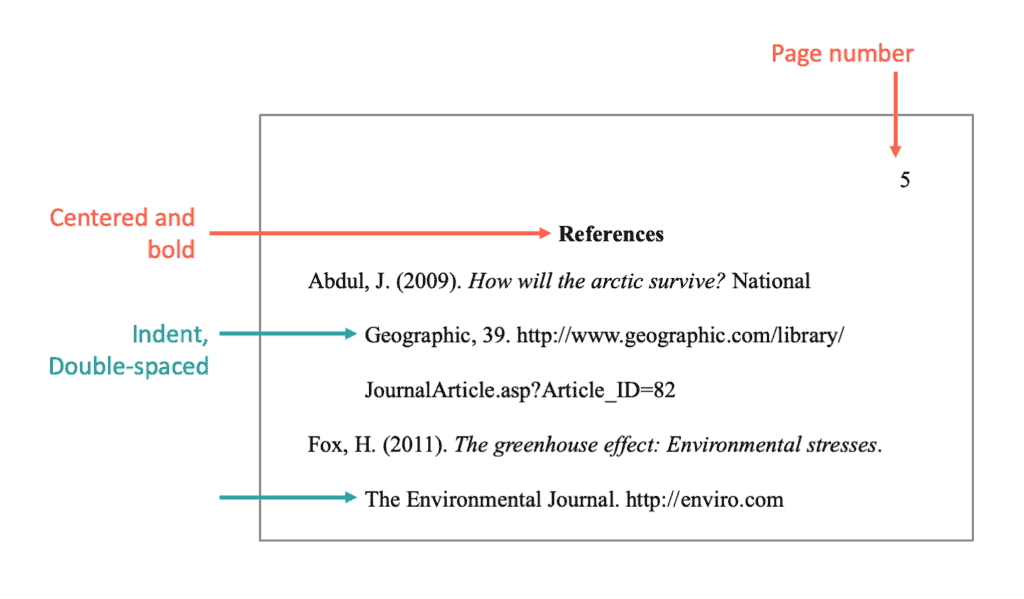 How to Cite Sources in APA 7 Quickly and Accurately
