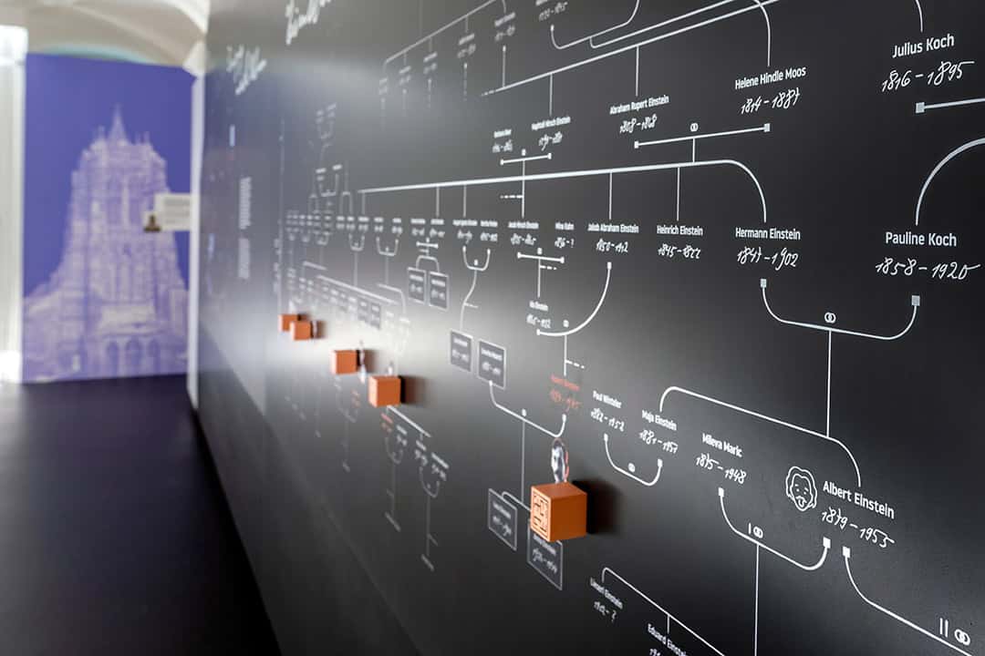 Die-Einsteins_Stammbaum_Nadja-Wollinsky_1080 Eine schwarze Wand zeigt ein detailliertes Stammbaumdiagramm mit weißen Verbindungslinien und Text. Kleine braune Kästchen sind angebracht, die jeweils unterschiedliche Personen repräsentieren. Im Hintergrund ist ein Architekturdiagramm in weichgezeichneter Darstellung zu sehen.