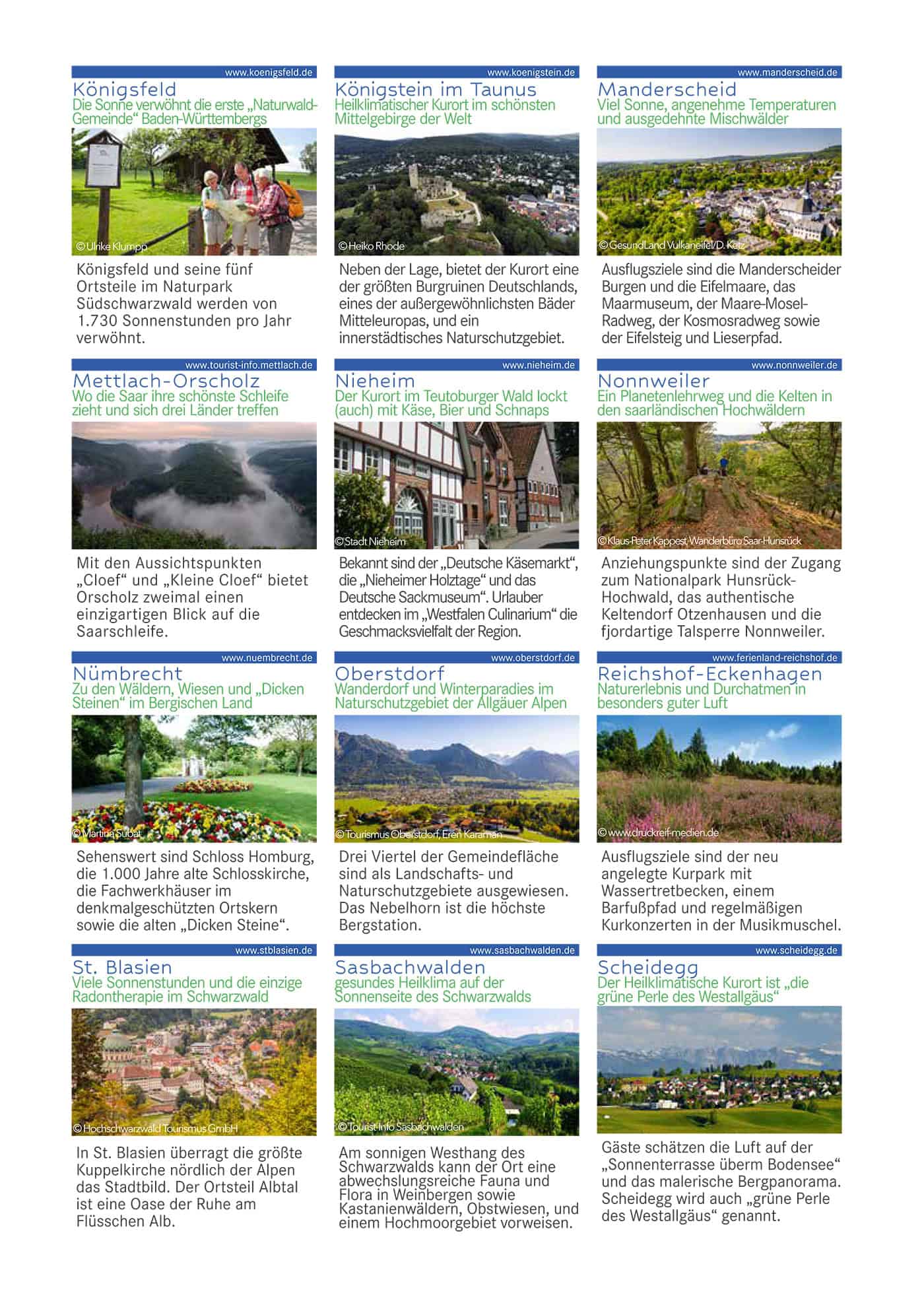 Ein Raster aus zwölf farbenfrohen Postkarten zeigt malerische Landschaften, Städte und Touristenattraktionen in verschiedenen deutschen Regionen, begleitet von kurzen Beschreibungen und Highlights in deutschem Text für jeden Ort.