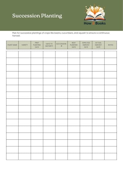 Alternative view of Garden Planner - What To Plant And When