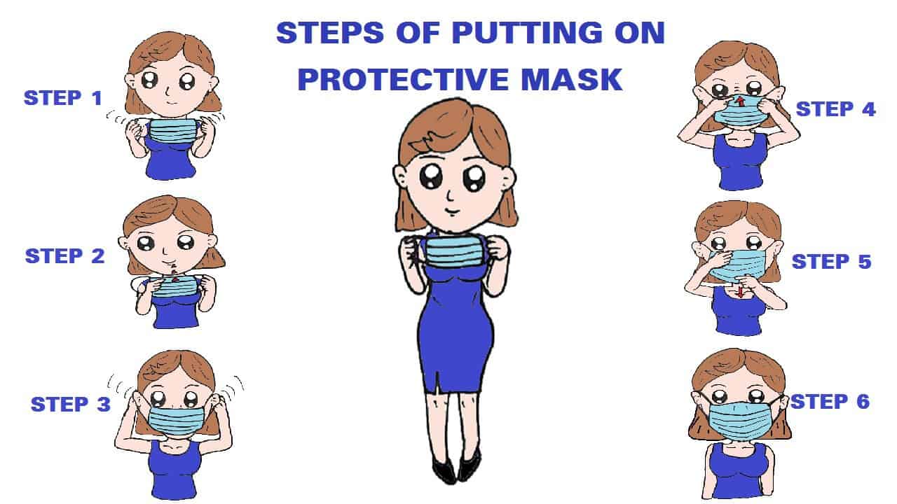 Steps of putting on protective mask – And easy drawing