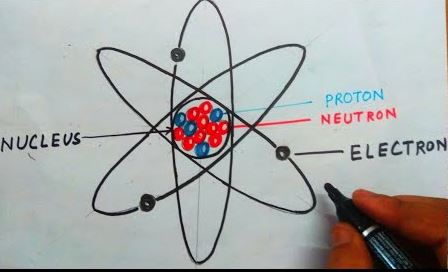 Atom Drawing Step by Step Tutorial