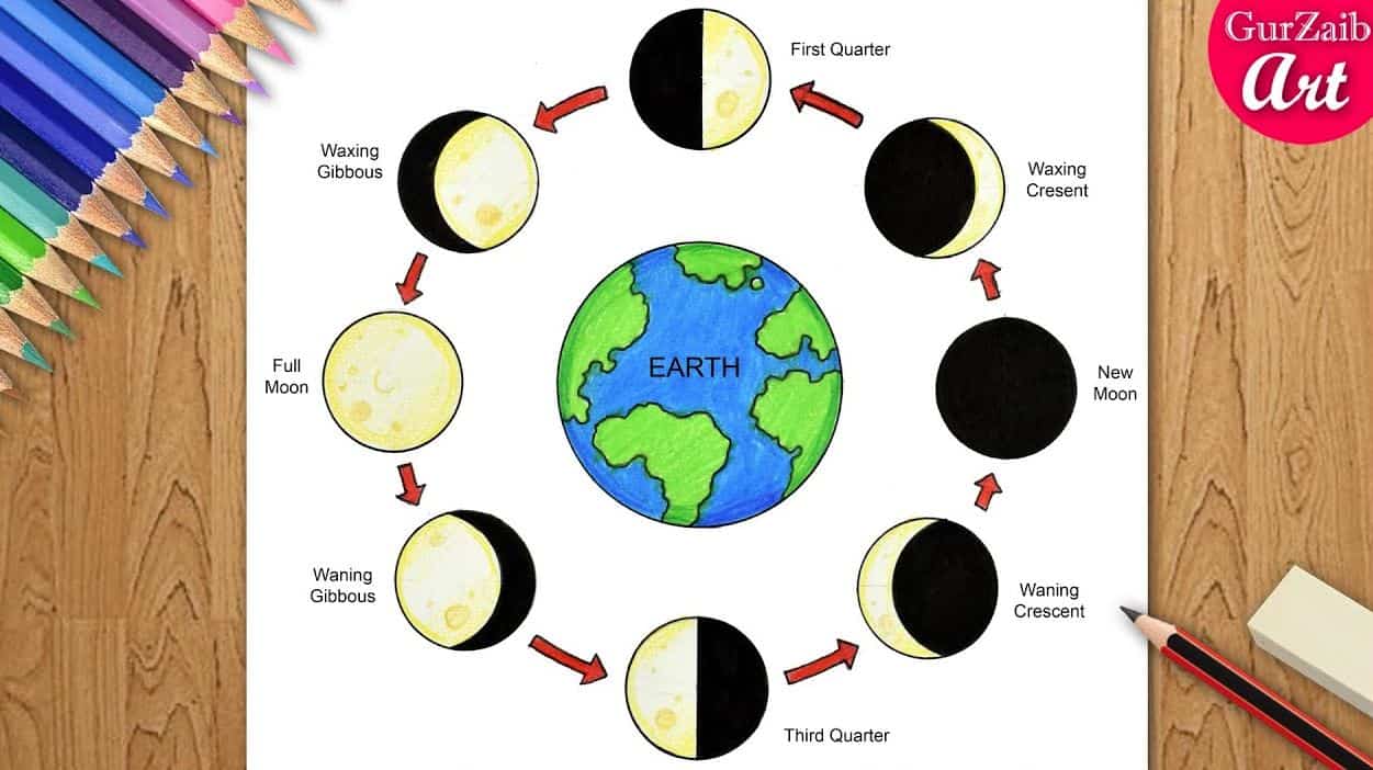 How to draw Moon Phases Step by Step