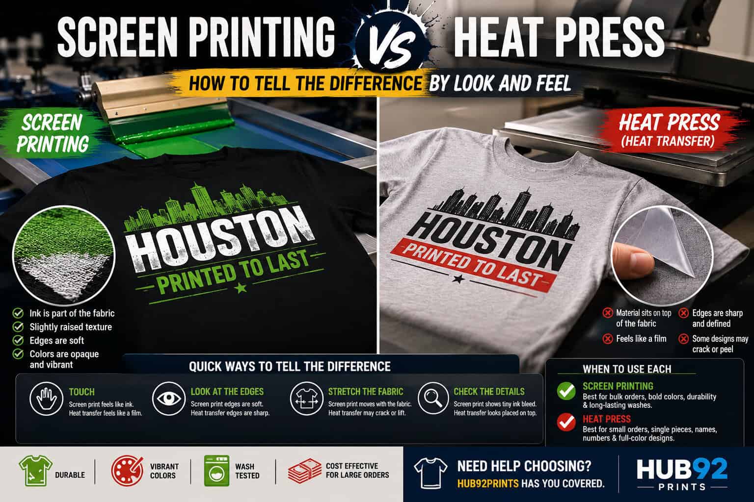 Screen printing vs heat press comparison infographic featuring custom printed t-shirts, plastisol screen printing texture, heat transfer vinyl application, commercial apparel printing equipment, and visual demonstrations of texture, edge definition, durability, and garment decoration differences.
