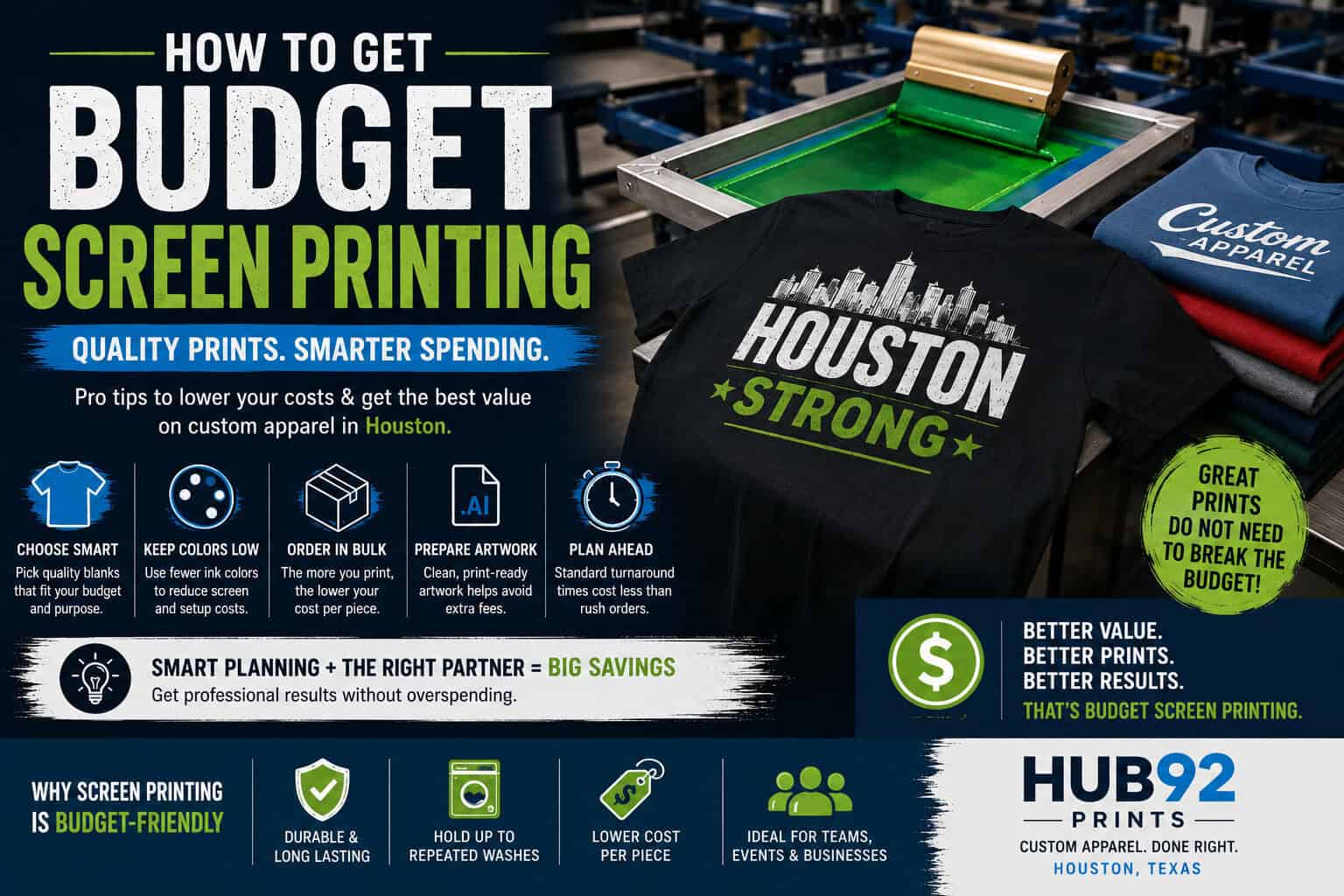Budget screen printing infographic featuring custom printed Houston t-shirts, commercial screen printing equipment, plastisol ink setup, affordable apparel printing tips, bulk order savings, artwork preparation guidance, and professional custom apparel production in a Houston print shop.