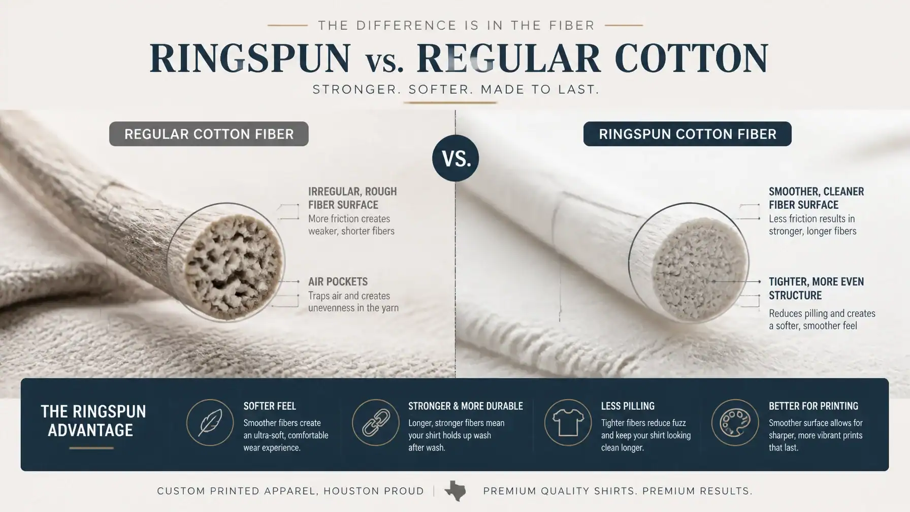 Close-up comparison of ringspun and regular cotton fibers for T-shirt printing.