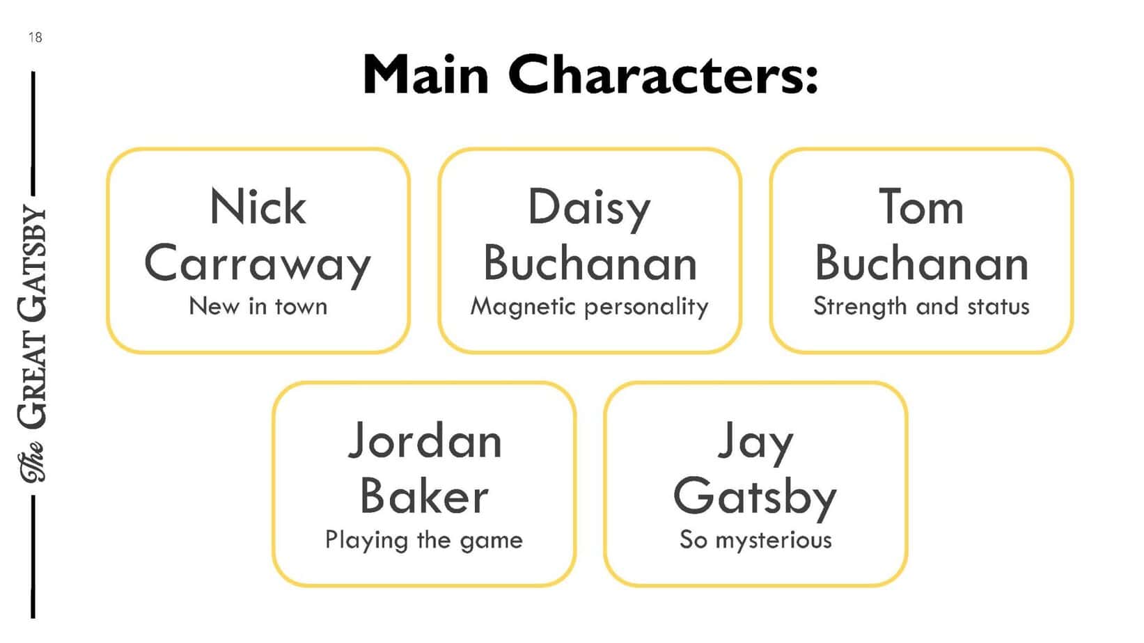 PowerPoint slide showing main characters from The Great Gatsby.