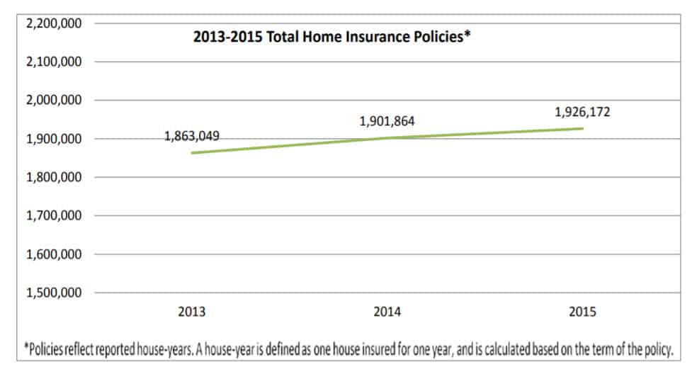 Agency Checklists, MA Insurance News, Mass. Insurance News